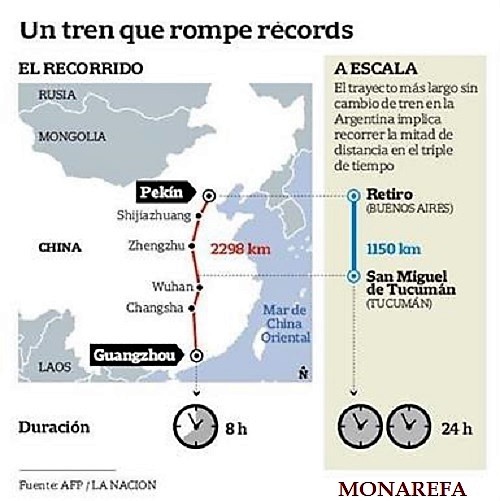 COMPARATIVO TUCUMAN CHINA